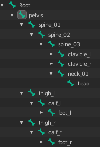 hierarchy example