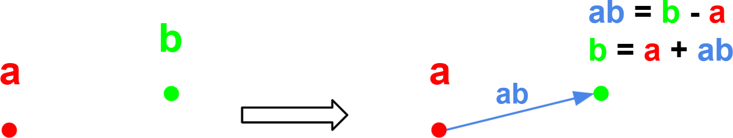 point ab transform