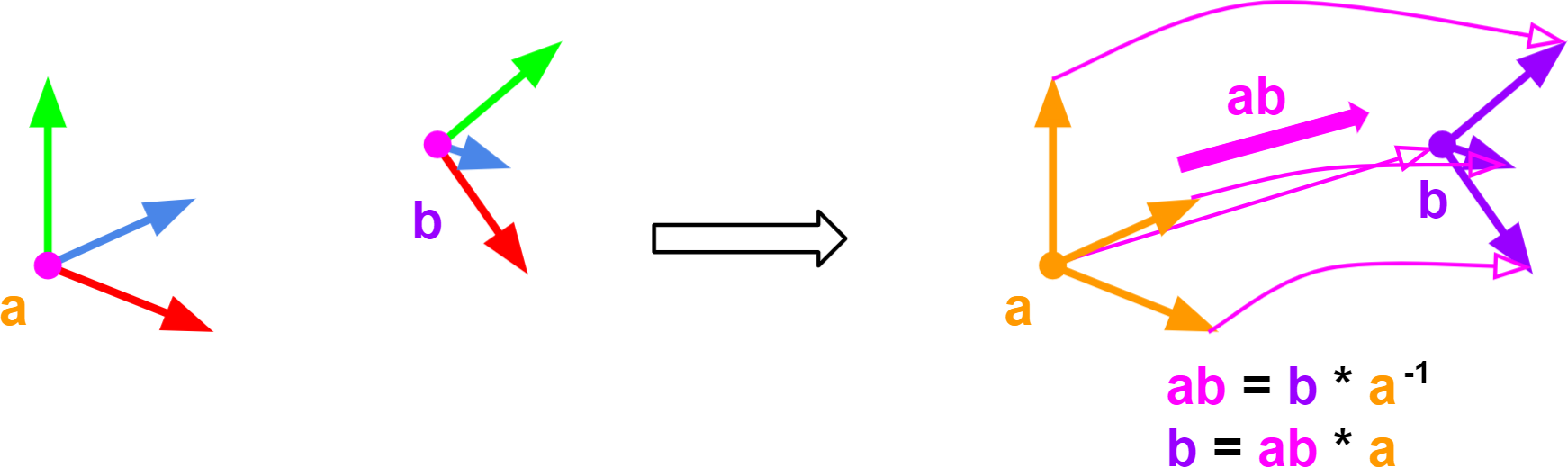 matrix ab transform